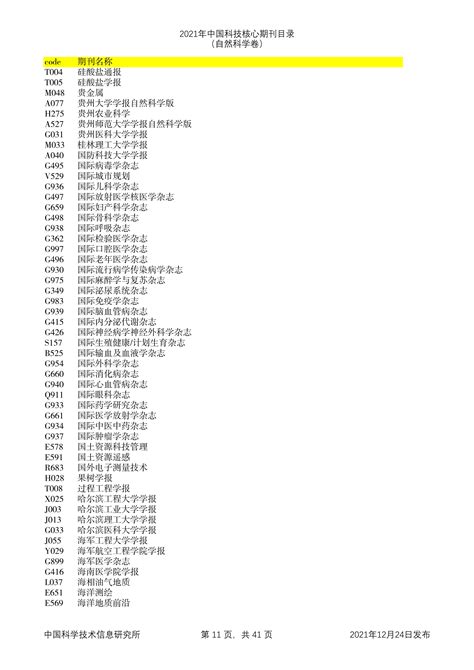 2021年中国科技核心期刊目录（自然科学卷） 上海大学期刊社