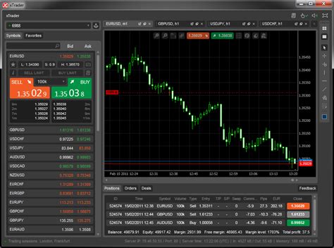 Ctrader Overview And Review The Fx View