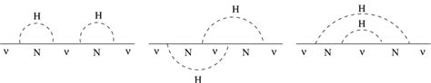 Typical Feynman Diagrams Appearing In The Perturbative Formula 13