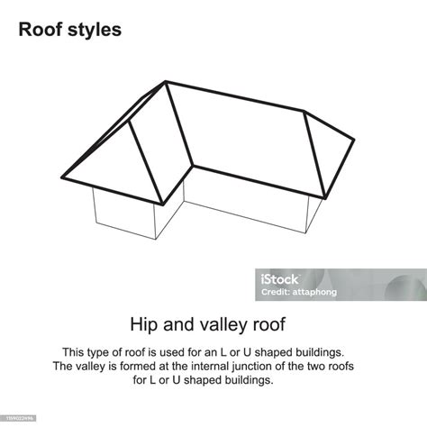 Roof Styles Graphic Roof Types Various Roof Types Architecture Roof