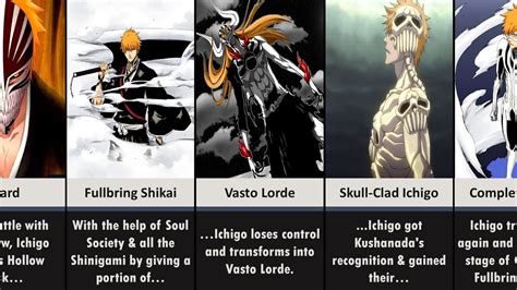 All Forms Of Ichigo Kurosaki In Bleach 25 Forms Youtube