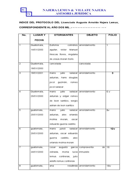 Indice De Protocolo Pdf Guatemala Derecho Civil Common Law