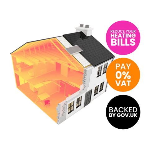 Loft Insulation Grants Uk Free Government Backed Scheme