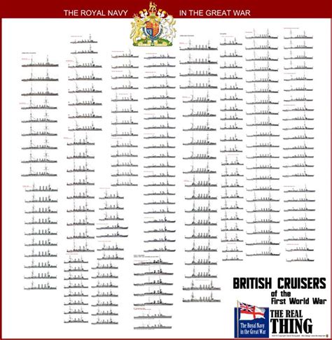 WW1 British Cruisers