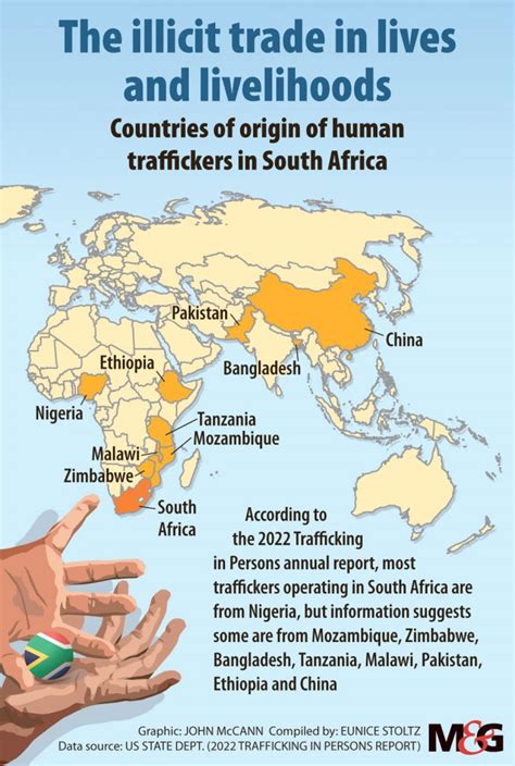 Human Trafficking Statistics Worldwide