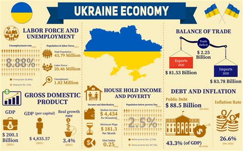 Ukraine Economy Infographic Statistics Graphic by terrabismail ...