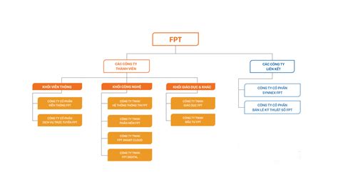 FPT Telecom Công ty Cổ phần Viễn thông FPT Về FPT Telecom Tập