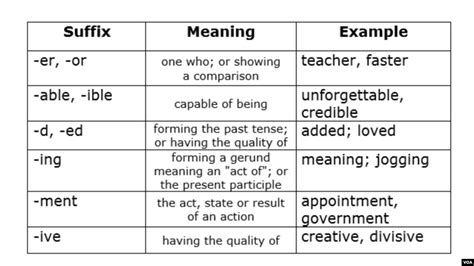 Er And Or Suffix Words