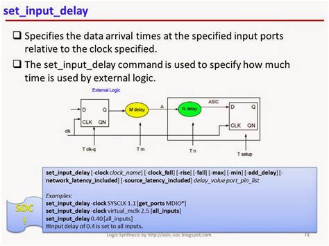 Asic System On Chip Vlsi Design Timing Constraints