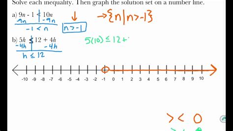 Algebra Solving Inequalities By Addition And Subtraction Youtube