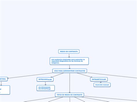 Medio De Contraste Mind Map