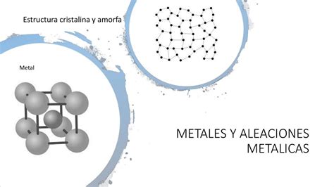 Metales Y Aleaciones Met Licas Daniie Ibarra Udocz