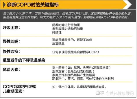 重磅！gold 2022 版 Copd 指南图文梳理 世界慢阻肺日 知乎