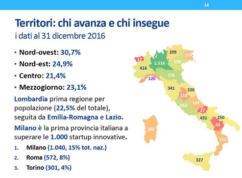 Quanto Lavoro Danno E Quanto Fatturano Le Startup I Numeri Del Mise E