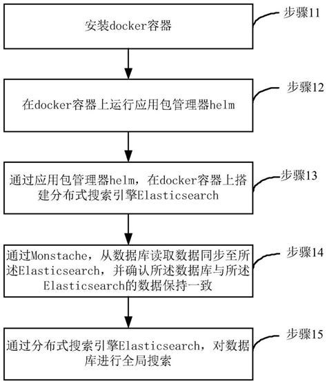 一种数据库全局搜索方法、装置、设备以及存储介质与流程