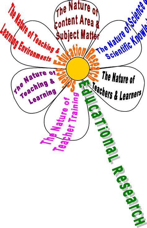 areas  research  science education  scientific diagram