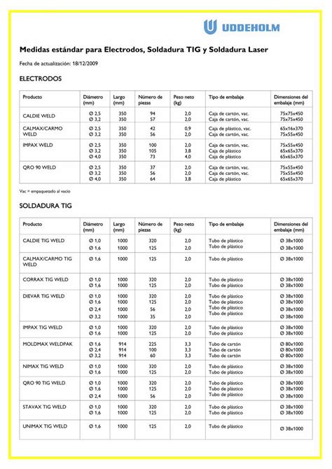 Pdf Medidas Soldadura Pdf Filemedidas Est Ndar Para