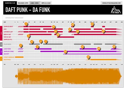 Daft Punk - Da Funk - Attack Magazine