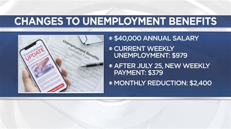 Extra 600 Weekly Unemployment Payments To Stop Soon