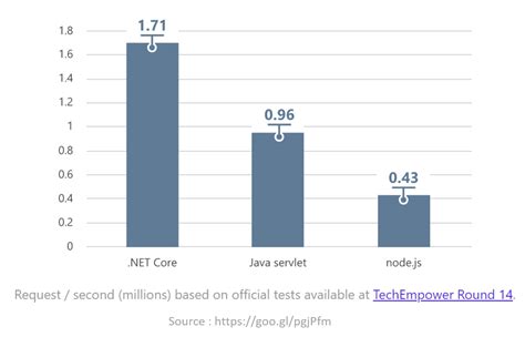 Introduction To Aspnet Core