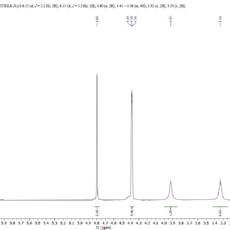 Figure S8 1 H Nmr Spectrum Of Bhh 1 Download Scientific Diagram