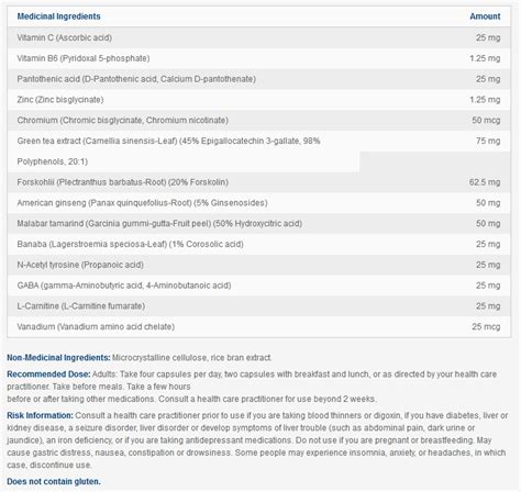 Endotrim Designs For Health Unytii Distribution De Suppléments Unytii Supplements