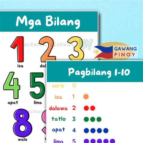 Number Chart Filipino Tagalog Laminated Educational Chart