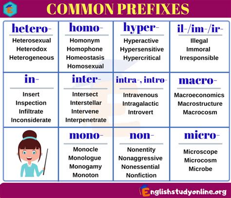 What Does Prefix Pre Mean