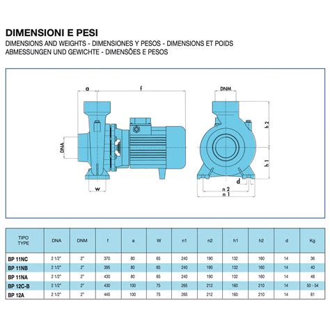 SAER BP11NB High Flow Centrifugal Pump 4000W 35mH 667L Min