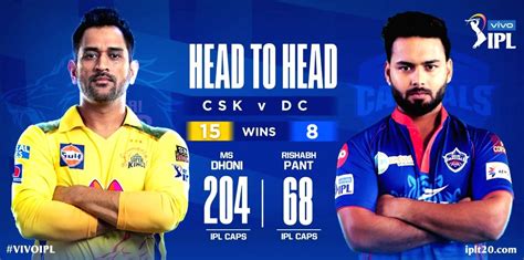 Delhi Capitals Win Toss Elect To Field