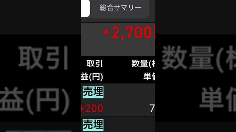 【株】デイトレ 収支結果 4507塩野義他2022年11月24日 株式投資 動画まとめ