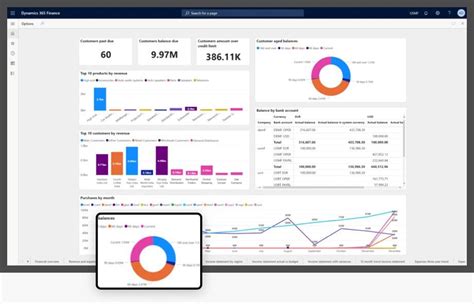 Simplify Financial And Operational Management With Dynamics 365