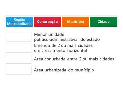 Hierarquia Urbano Recursos De Ensino