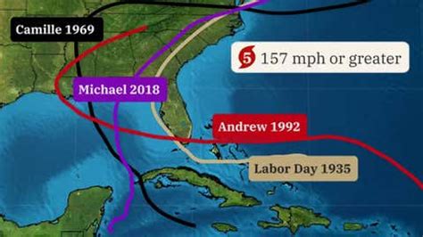 Treading Into Category 6 Hurricanes - Videos from The Weather Channel