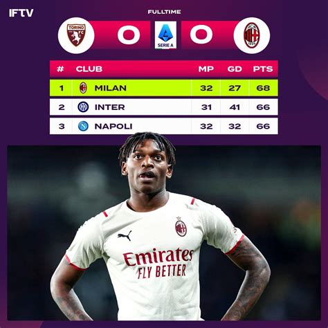 Italian Football Tv On Twitter Milan Drop Points In Back To Back