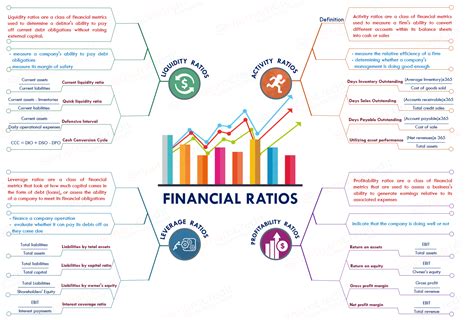 Company Financial Ratios The Key To Strengthen Your Decision Part 1