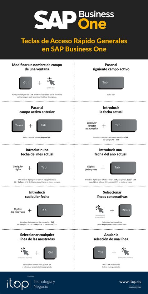 Las Teclas De Acceso Rápido En Sap Business One