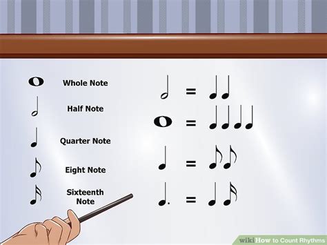 How To Count Rhythms Steps With Pictures Wikihow