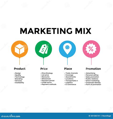 4ps Model Of Marketing Mix Infographic Presentation Template With Icons