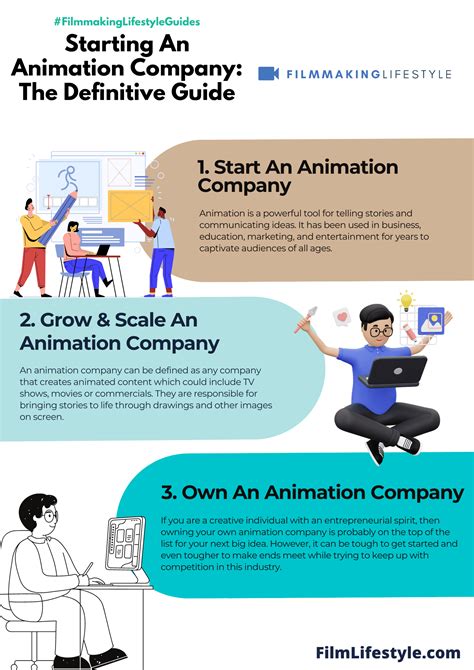 15 Tips to Start & Grow an Animation Video Company