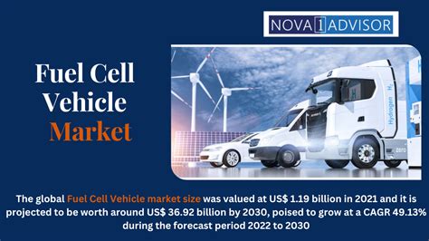 Fuel Cell Vehicle Market On Hit Usd 36 92 Bn Globally By 2030 At 49