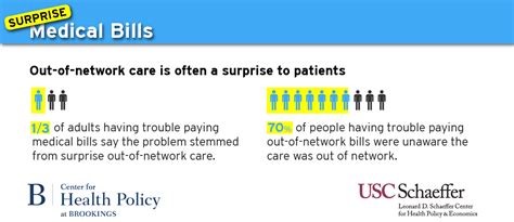 Solving Surprise Medical Bills Brookings