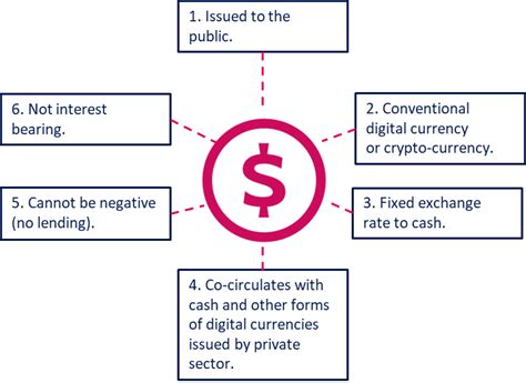 Crypto Digital Currency Png Download Image