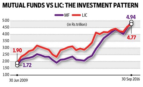 Stocks vs mutual funds investing, stocks below rs 100 nse