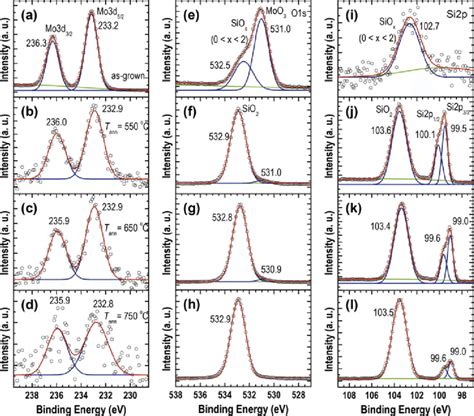 Xps Spectra Collected From The Ald Grown Moo Si Ultrathin Layers