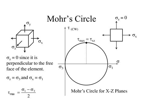 Ppt Purpose Of Mohrs Circle Powerpoint Presentation Free Download