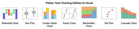 Chart Utilities And Tutorials For Microsoft Excel By Peltier Technical Services Dot Plot