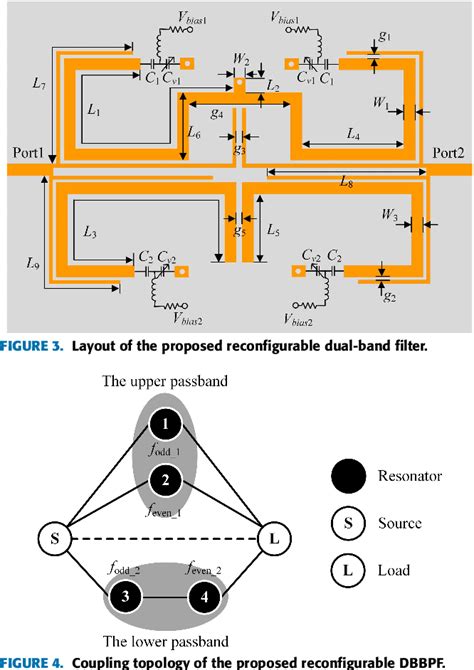 Figure From Design Of A Harmonic Suppressed Dual Band Reconfigurable