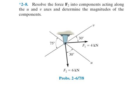 Solved Resolve The Force F Into Components Acting Along Chegg