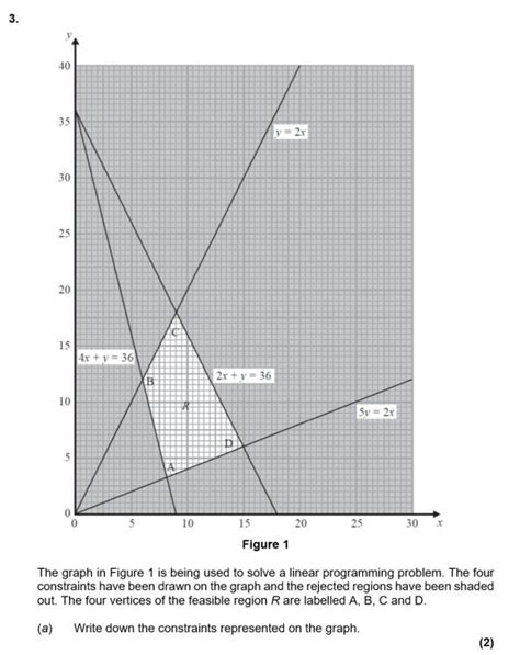 Decision Mathematics | Mathematics, Learning and Technology